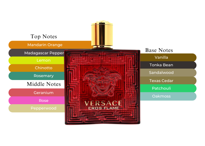 Eros Flame Eau de Parfum