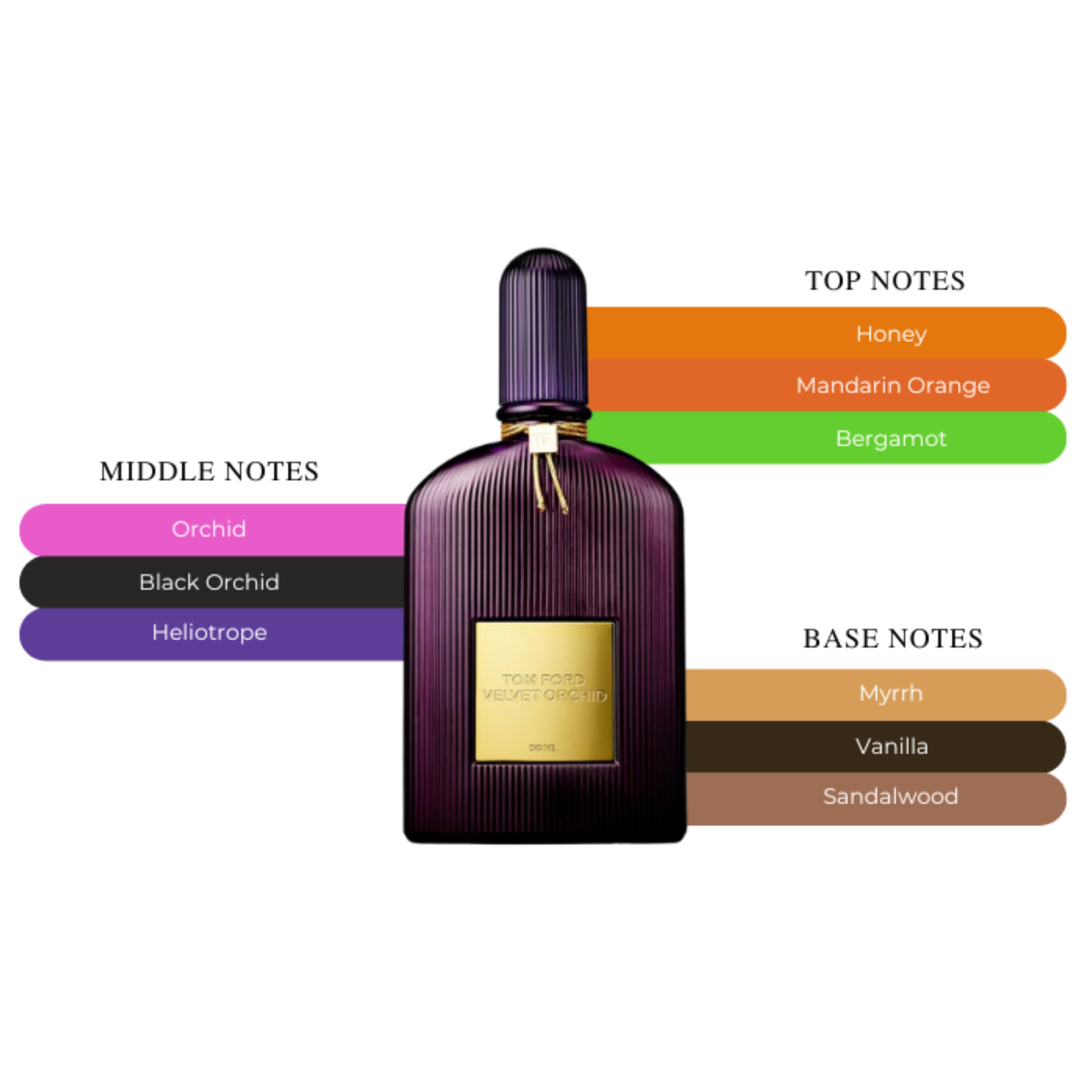 Tom Ford Velvet Orchid