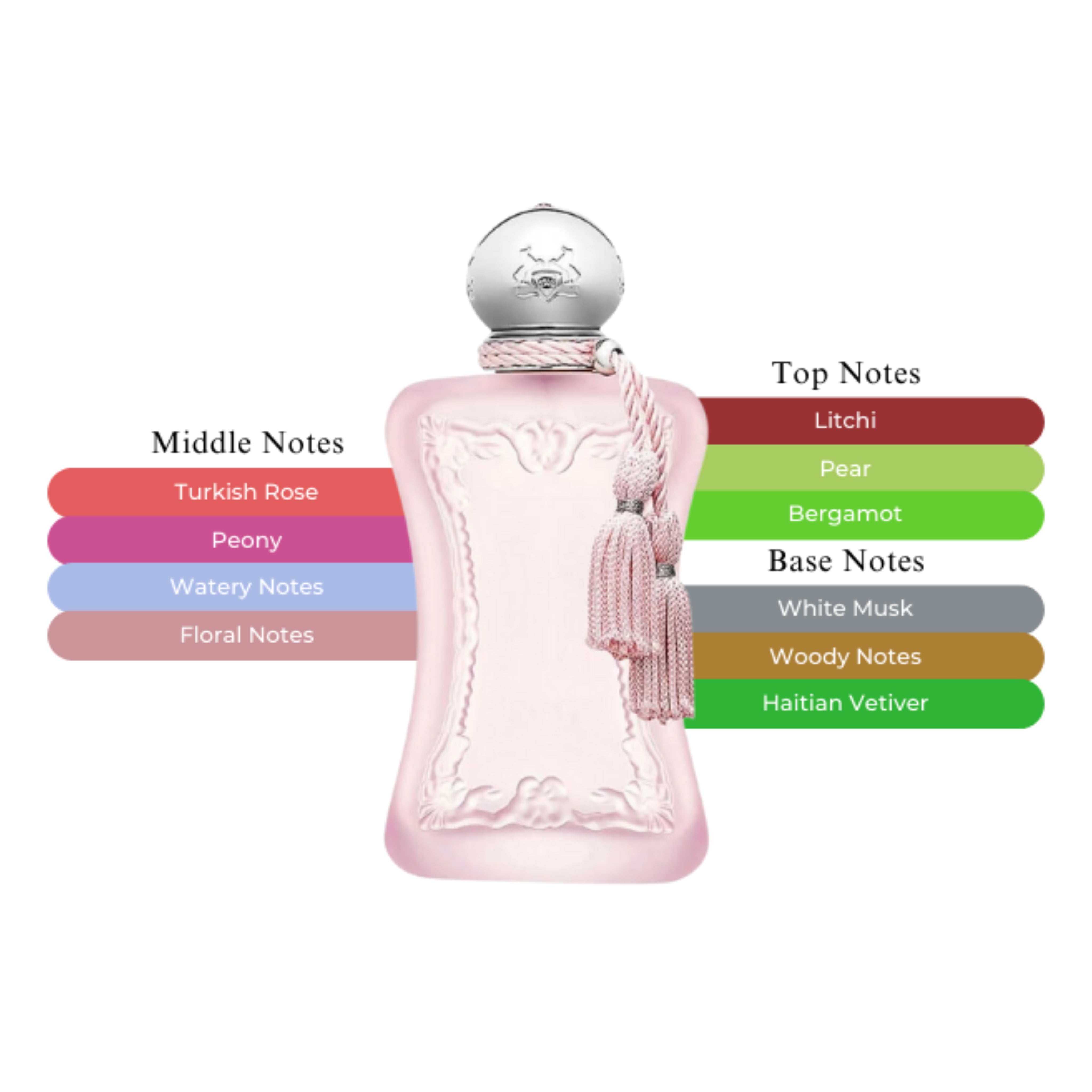 Parfums de Marly