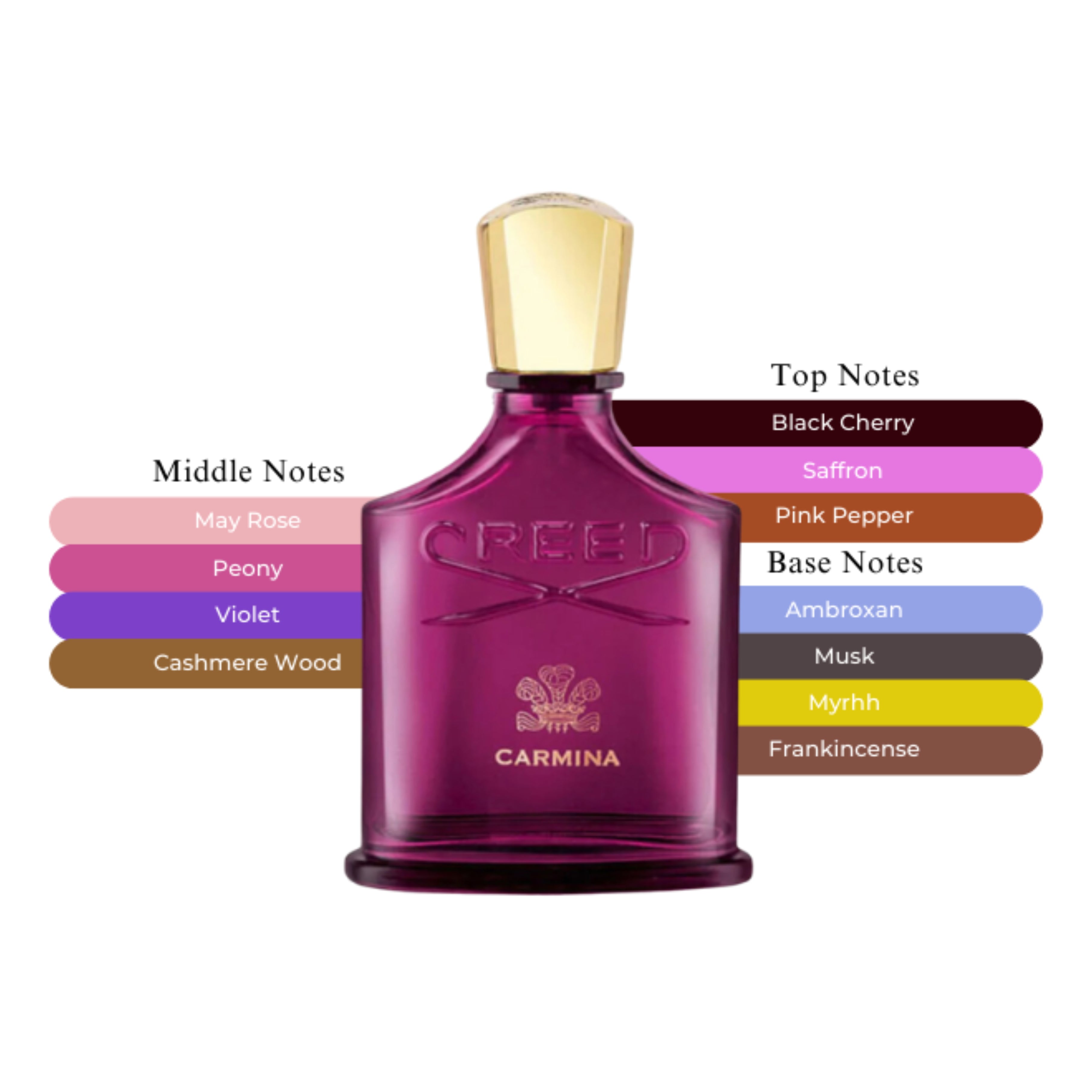 Creed Carmina EDP Spray
