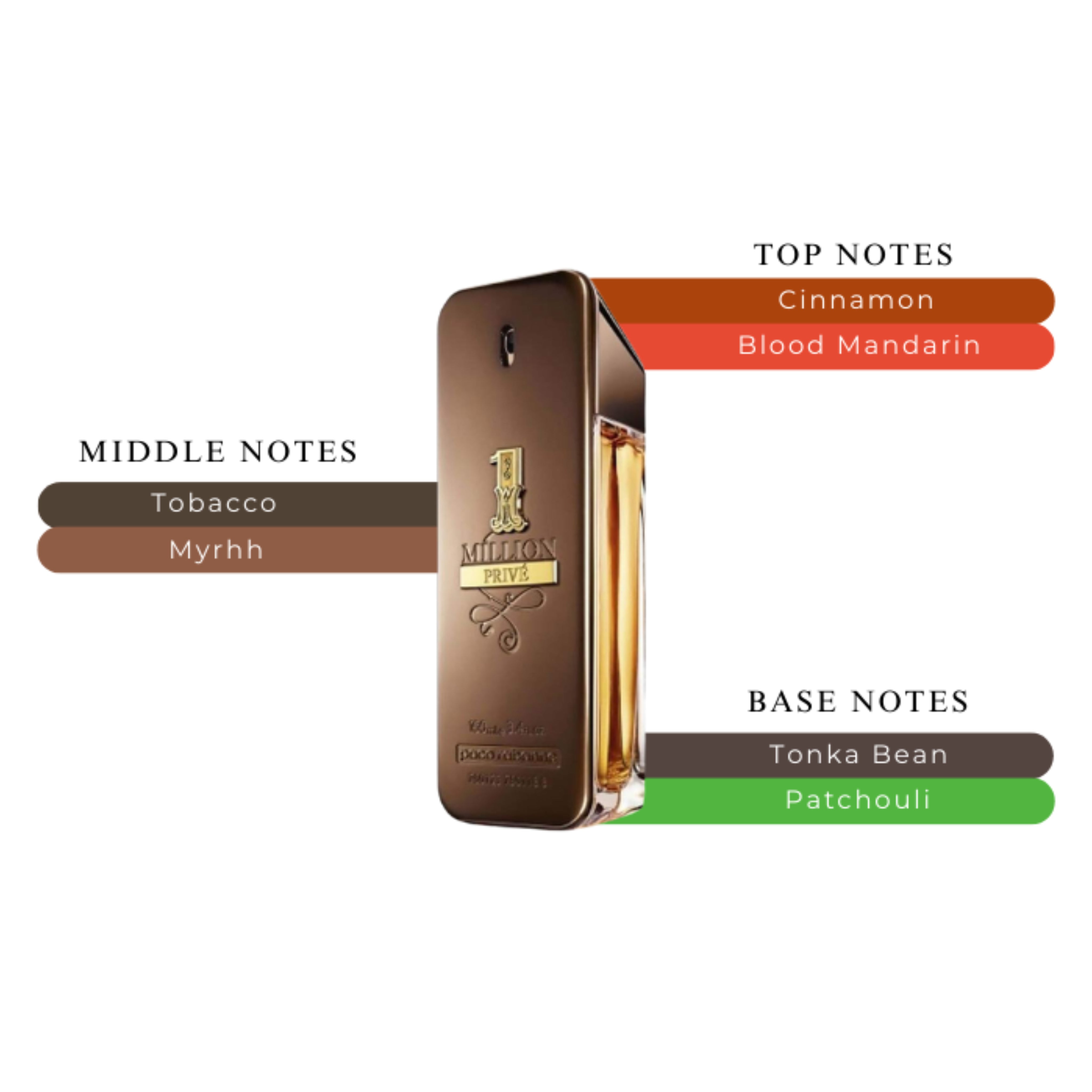 Paco Rabanne 1 Million Prive