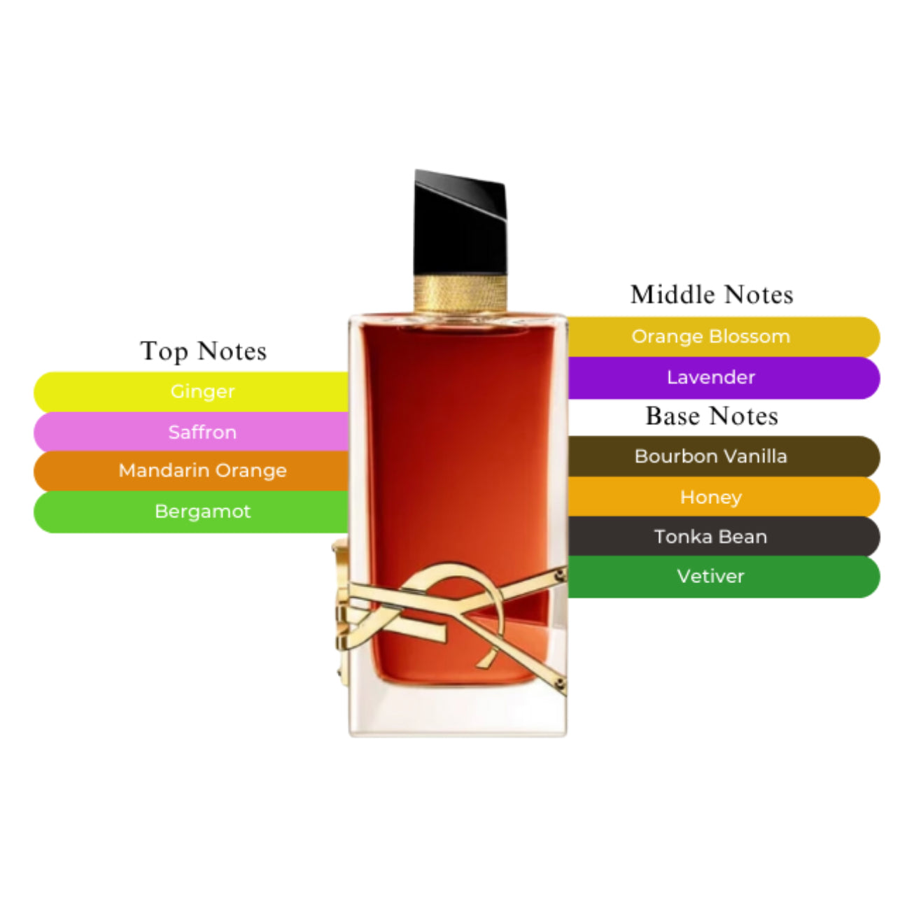 Libre Le Parfum Spray