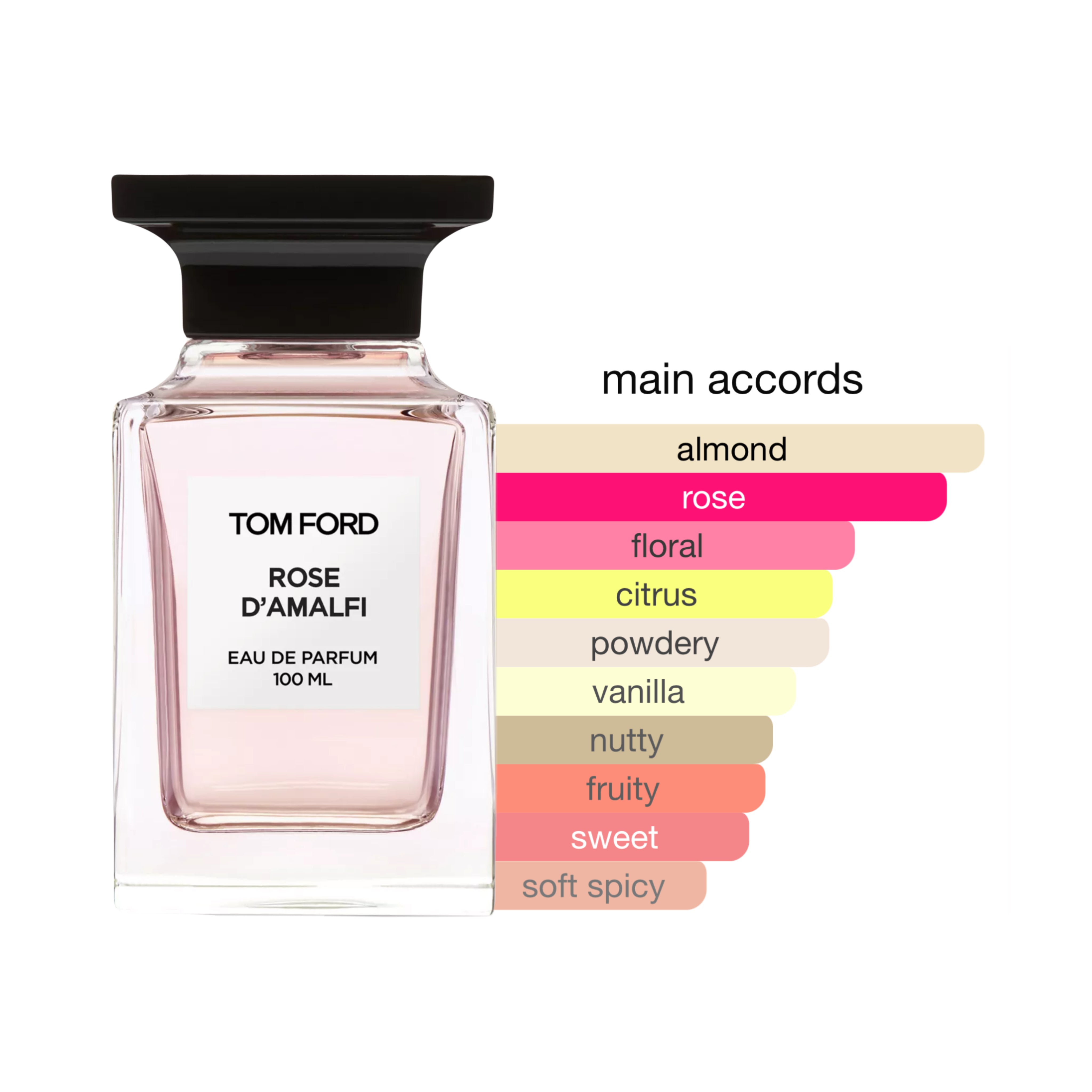 Tom Ford Rose D'Amalfi
