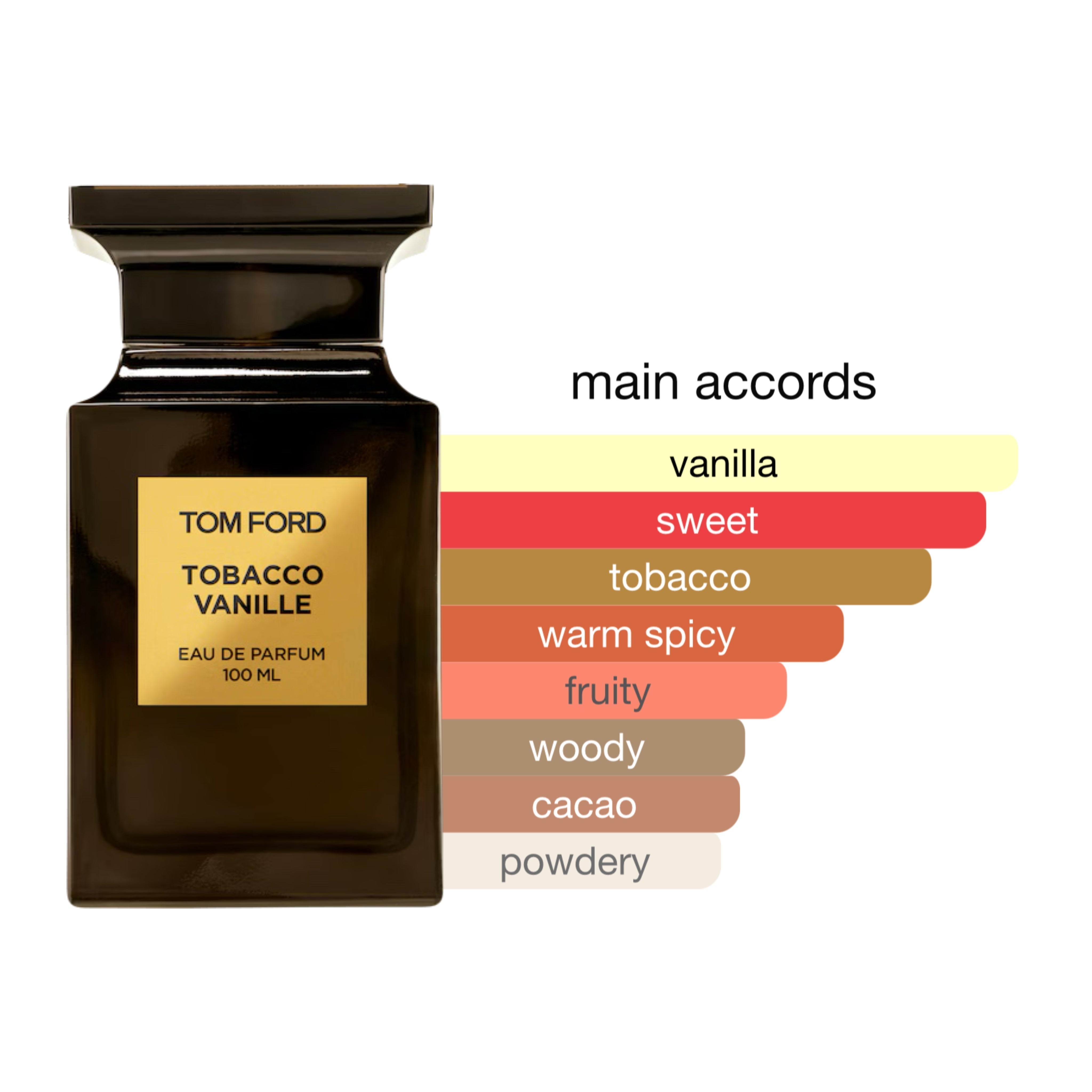 Tom Ford Tobacco Vanille