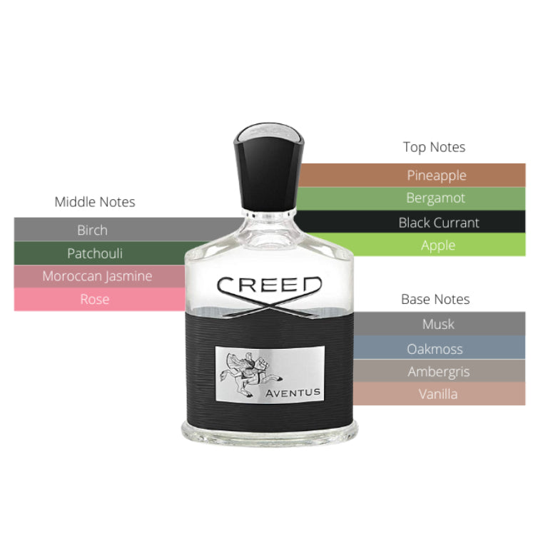 Creed Aventus EDP Spray