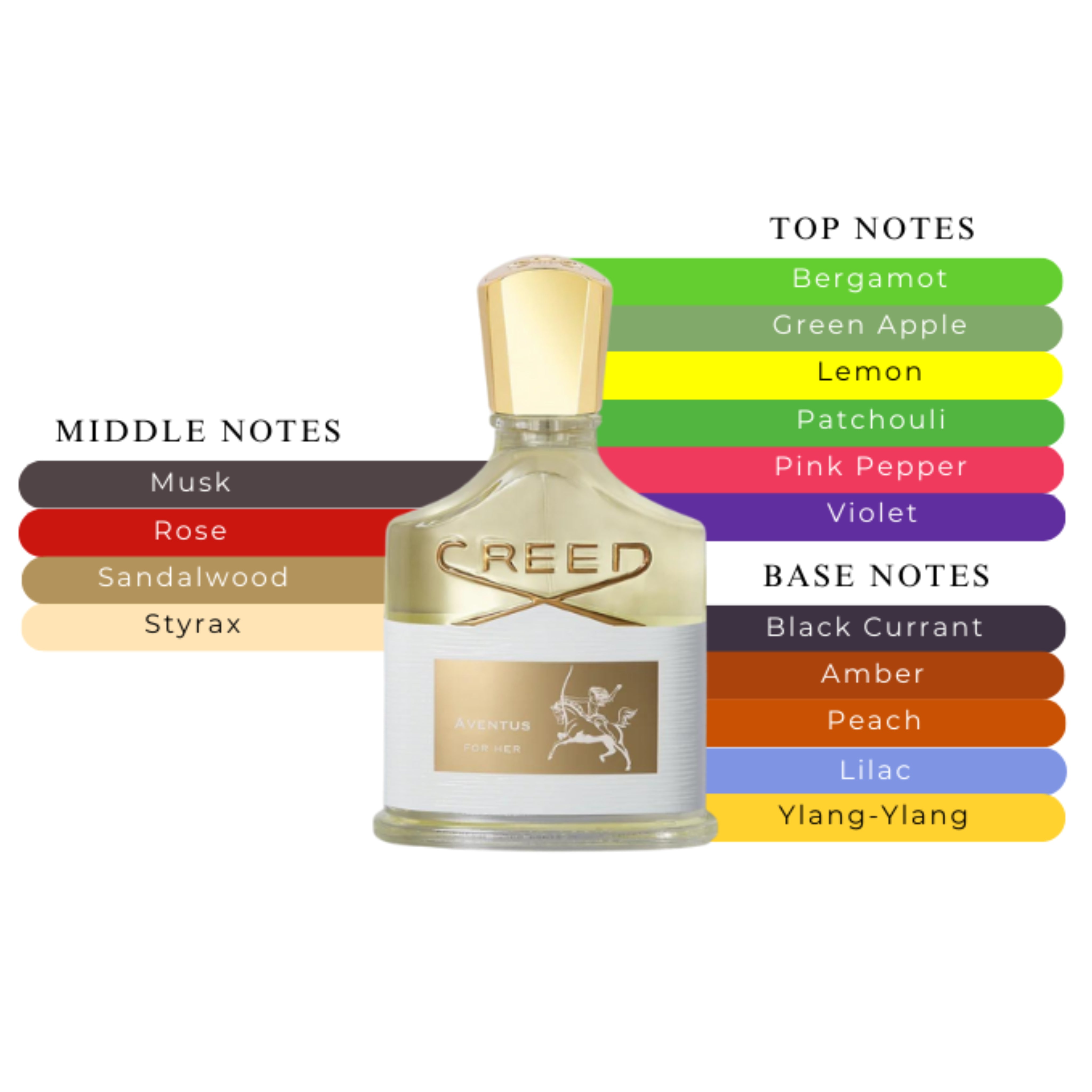 Creed Aventus For Her