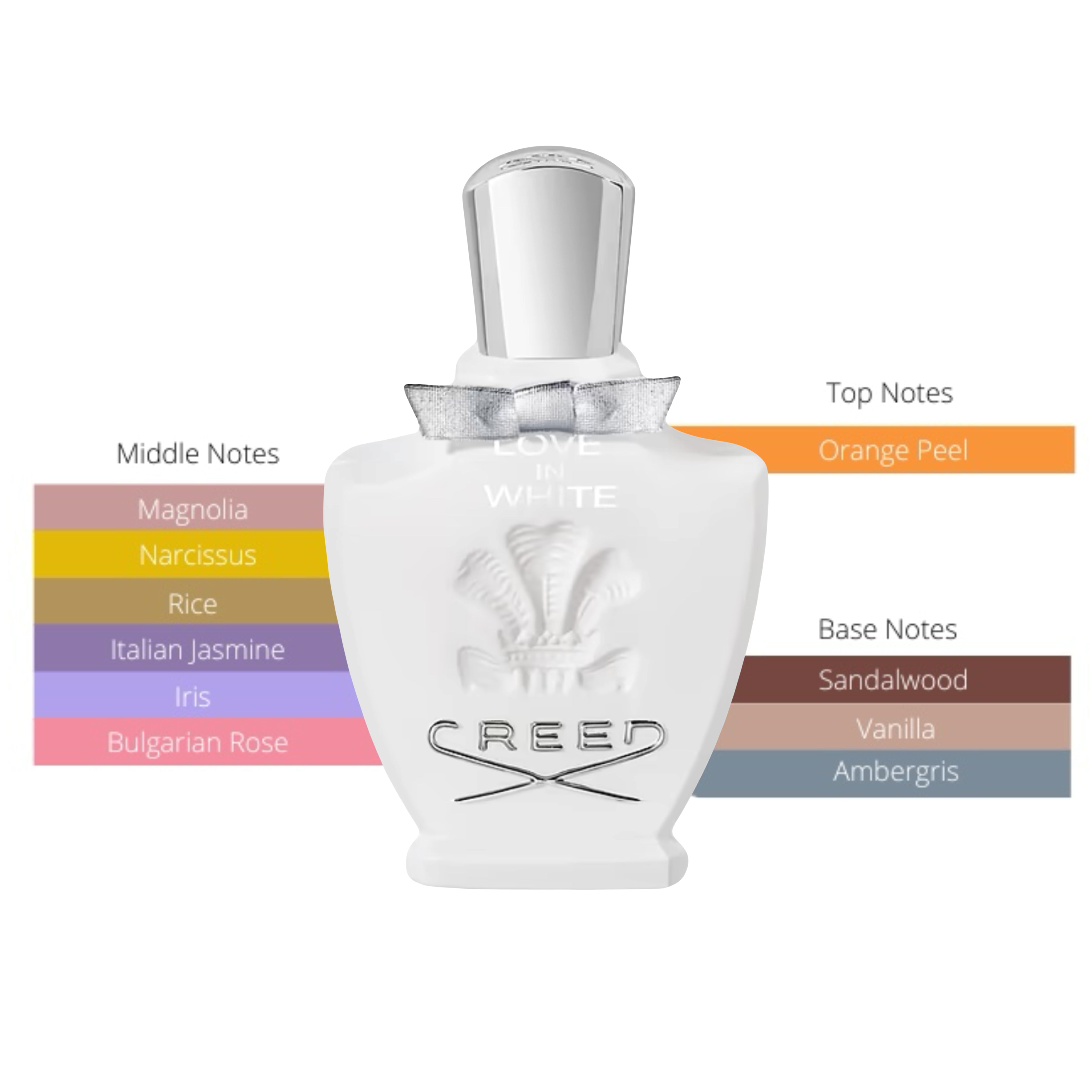 Creed Love in White