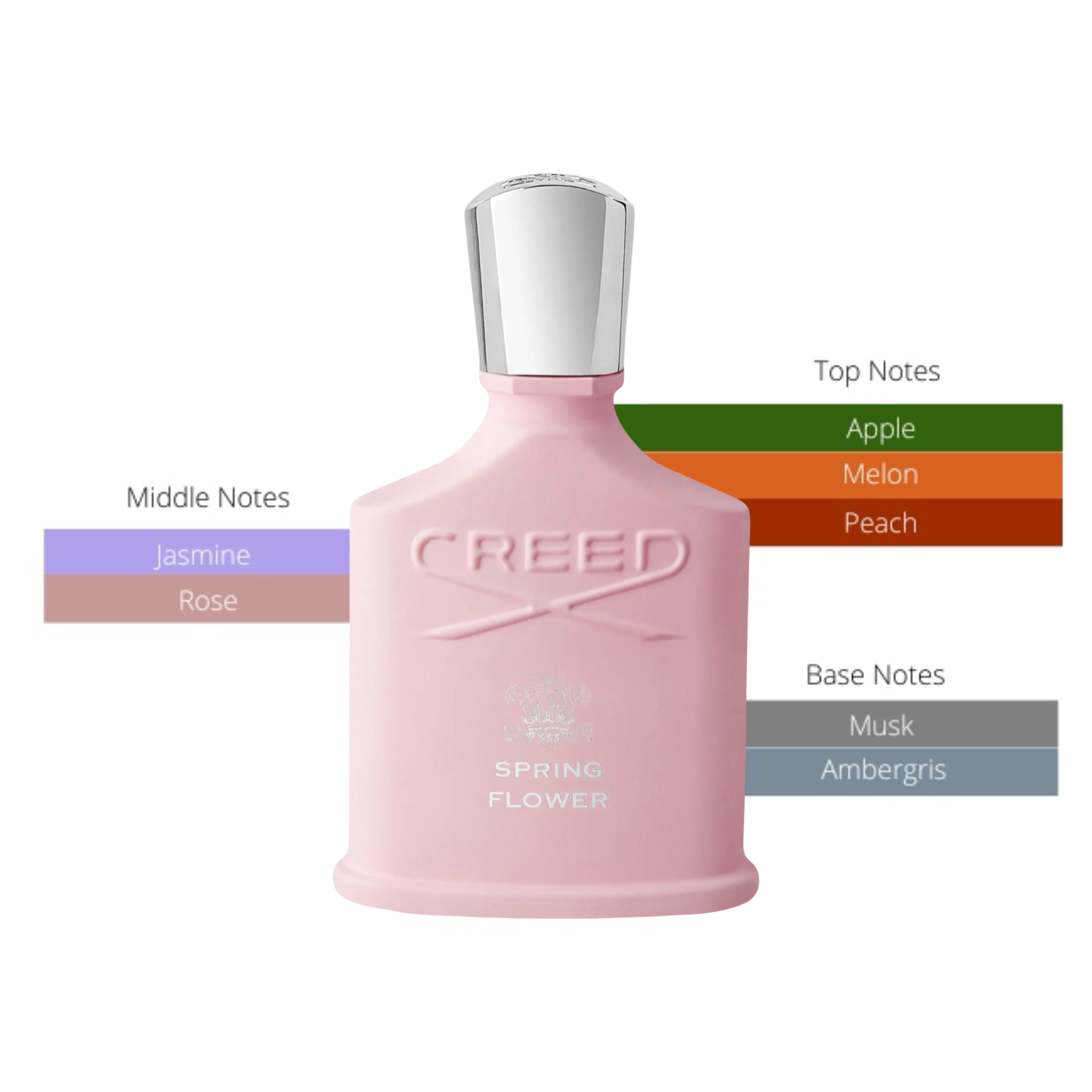 Creed Spring Flower Women's EDP