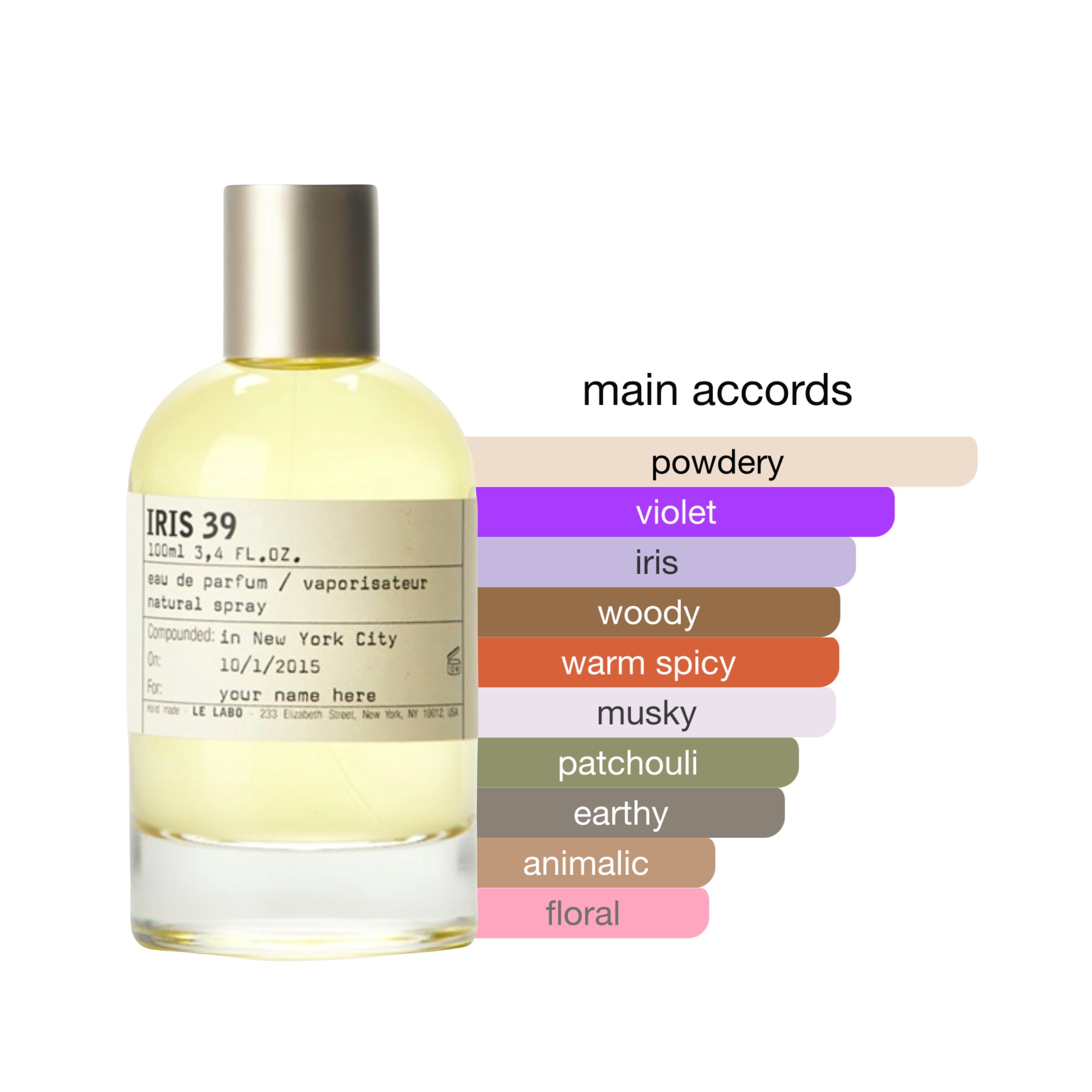 Le Labo Iris 39