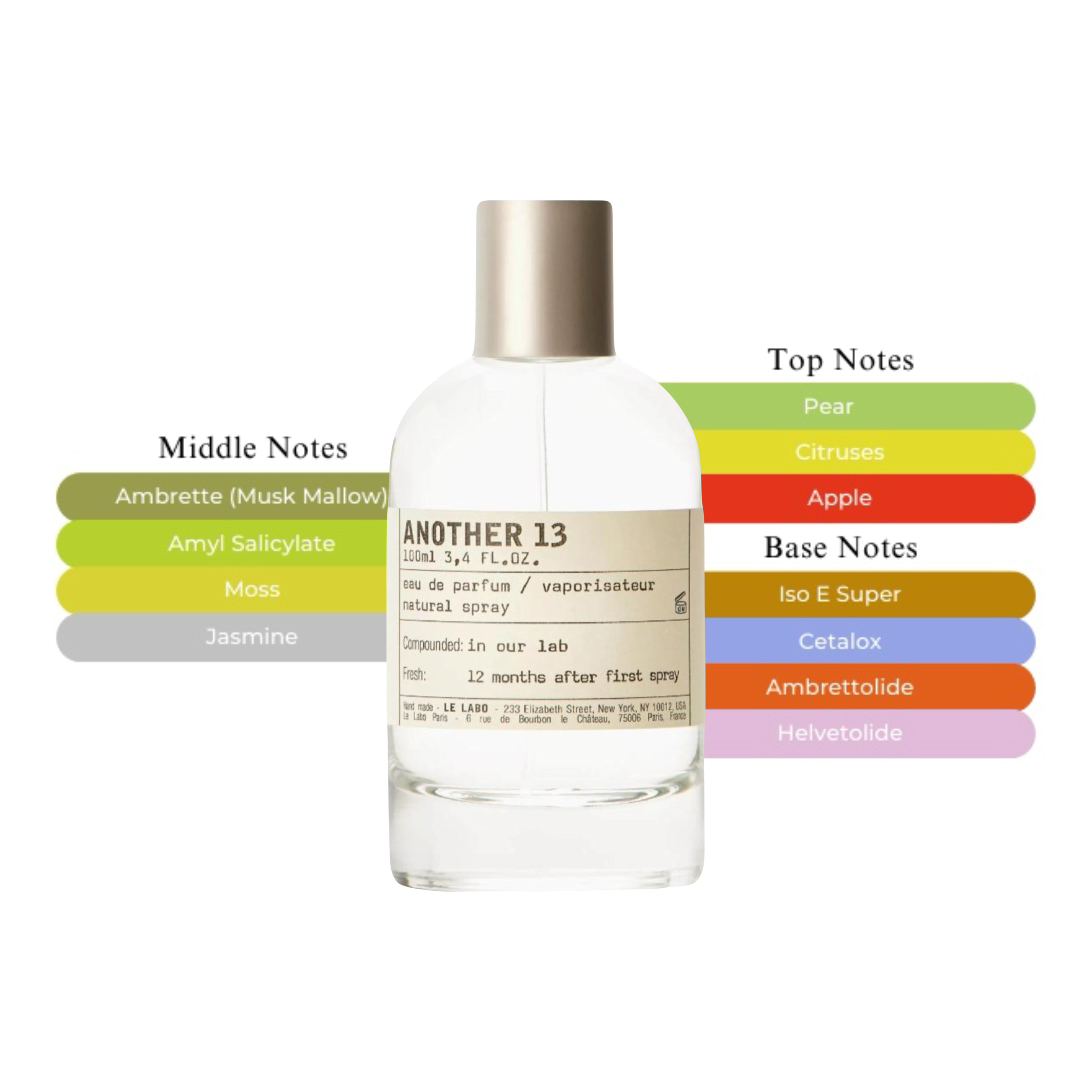 Le Labo Another 13