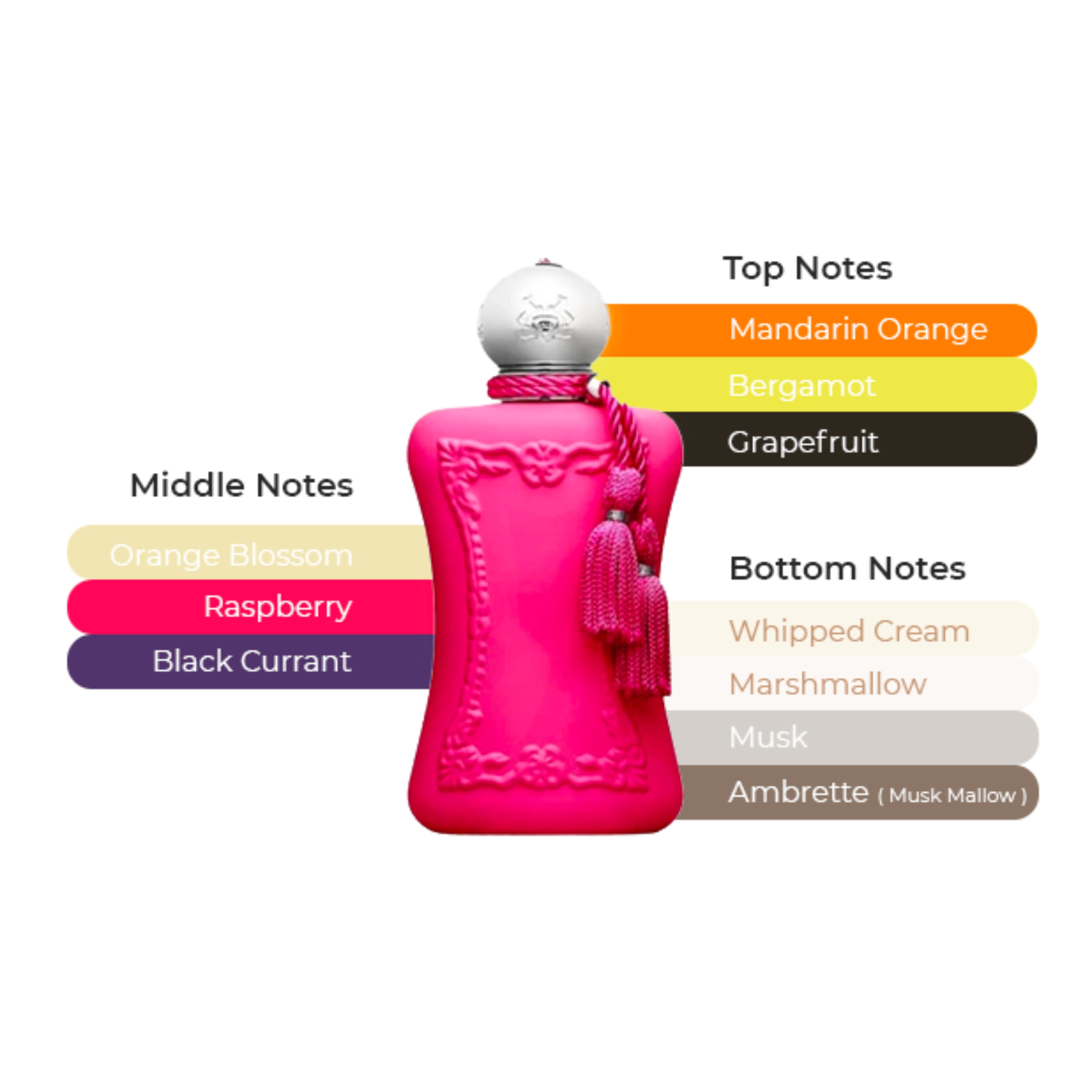Parfums de Marly Oriana