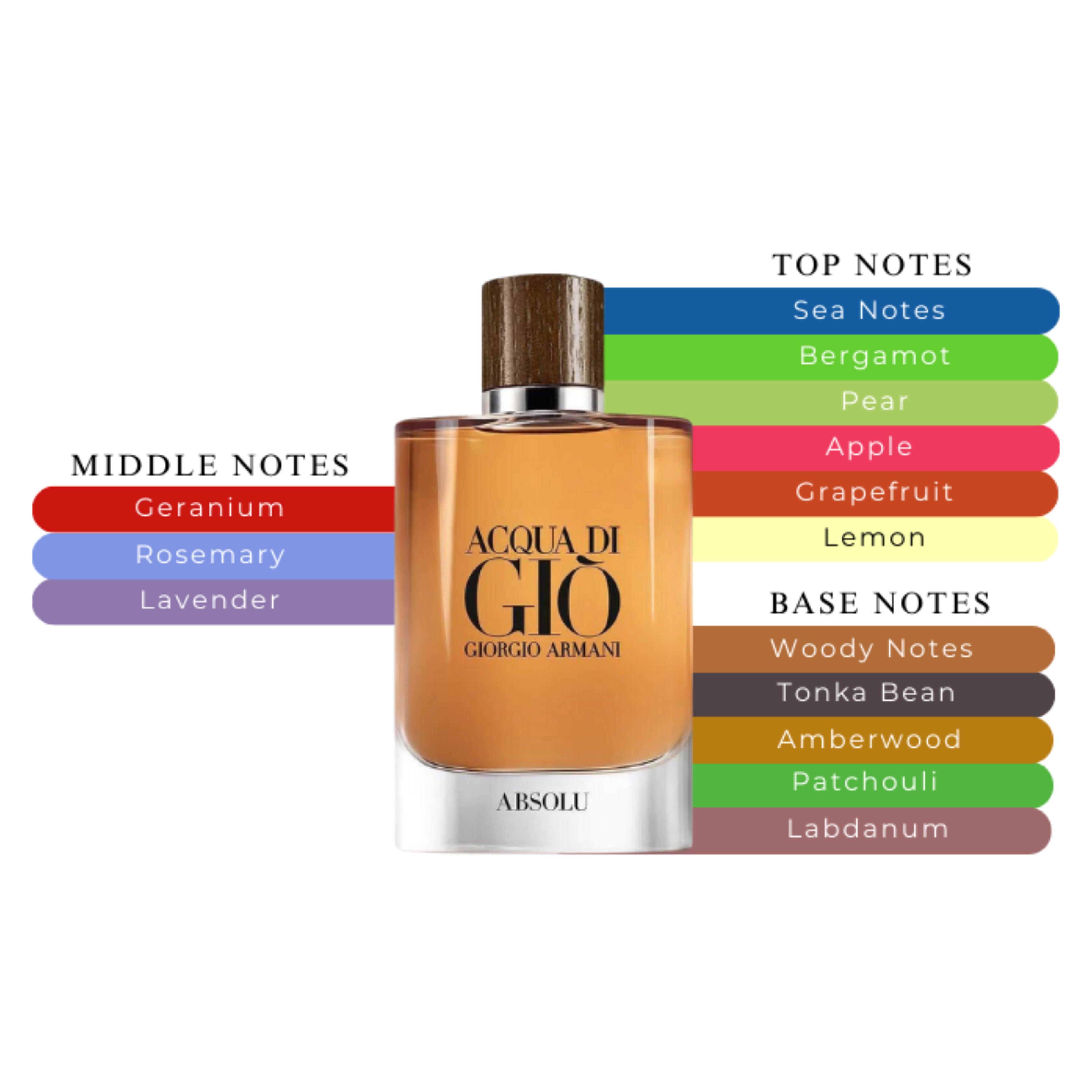 Acqua di Gio Absolu Mens EDP Spray 2.5oz/75ml