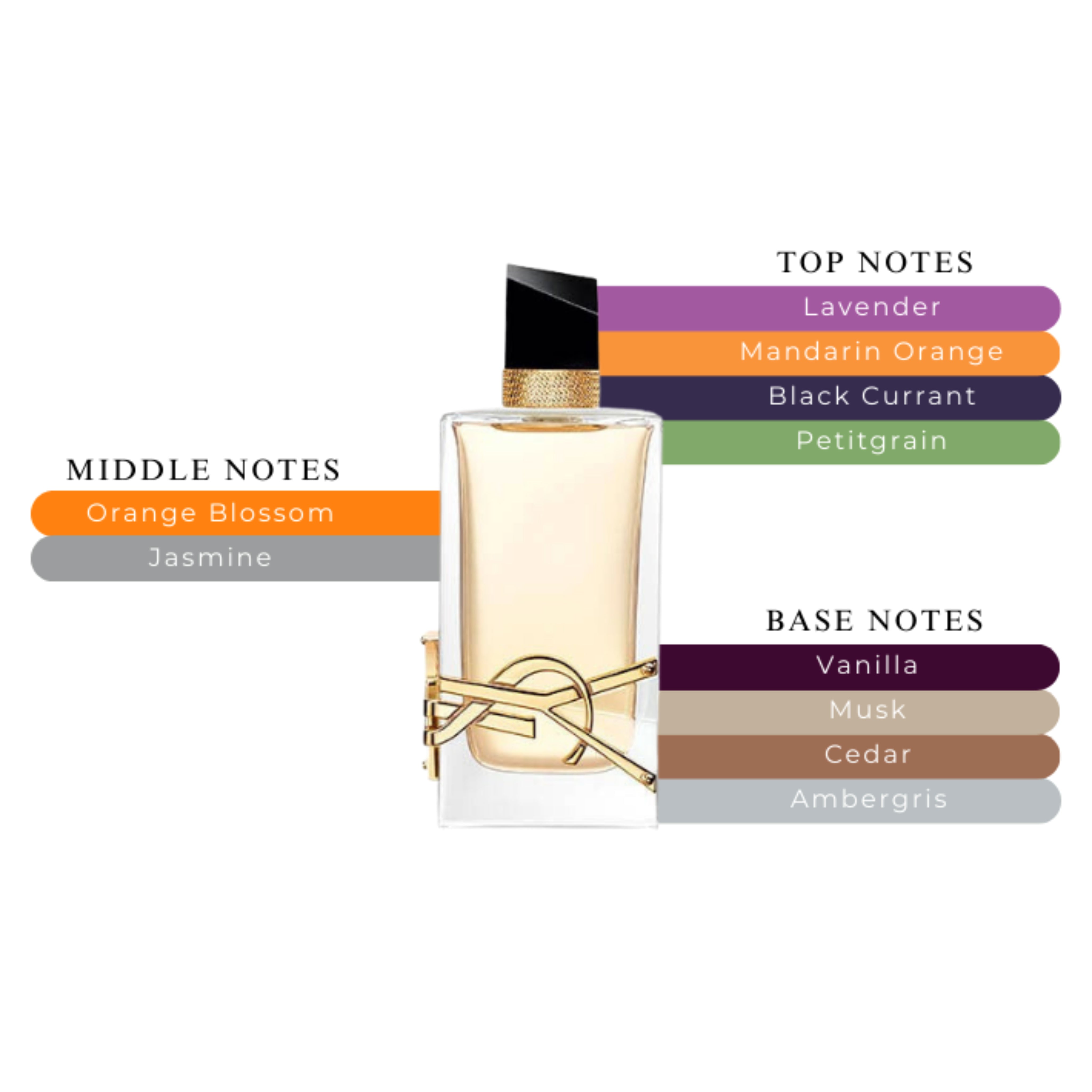 Libre Eau de Parfum