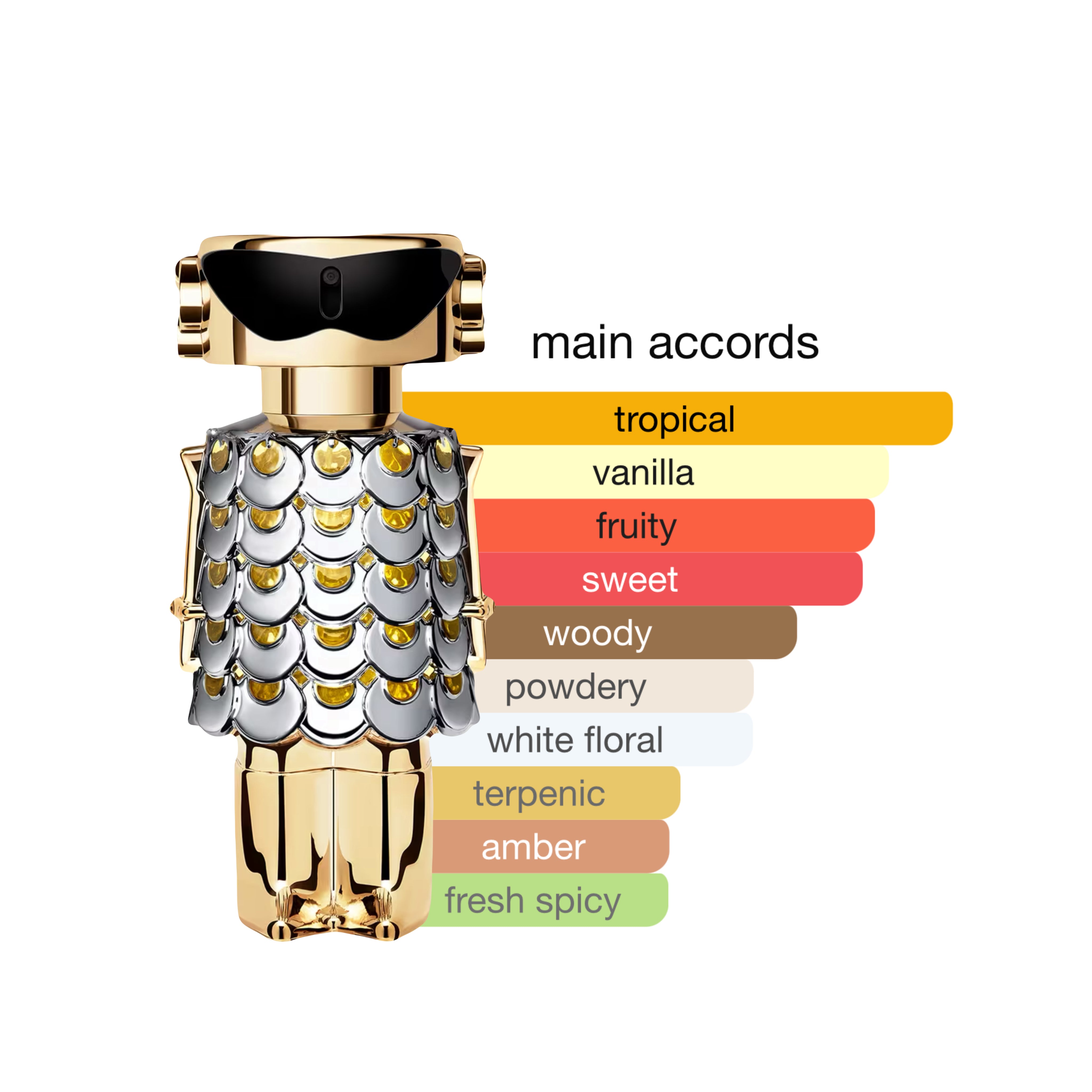 Paco Rabanne Fame