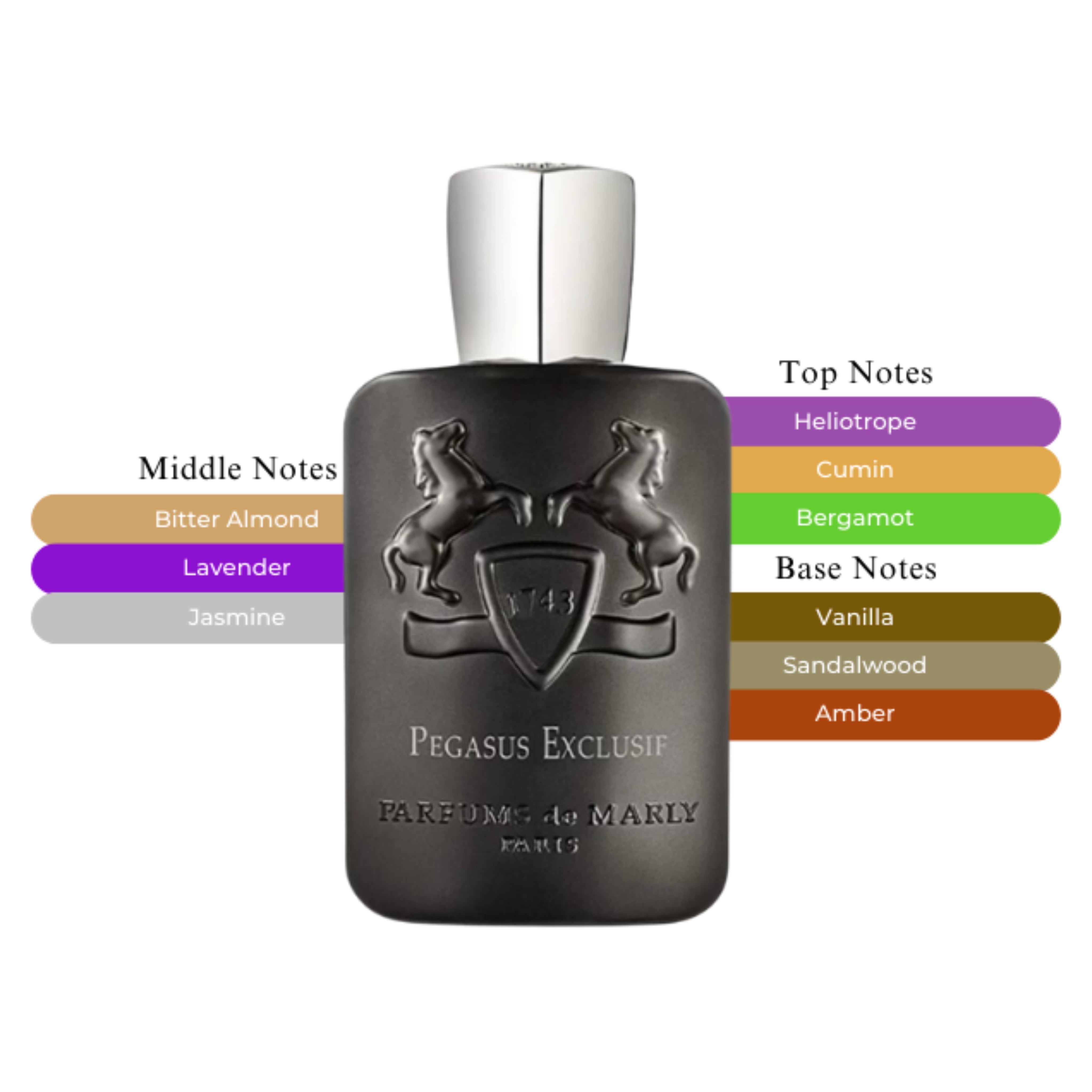 Parfums de Marly Pegasus