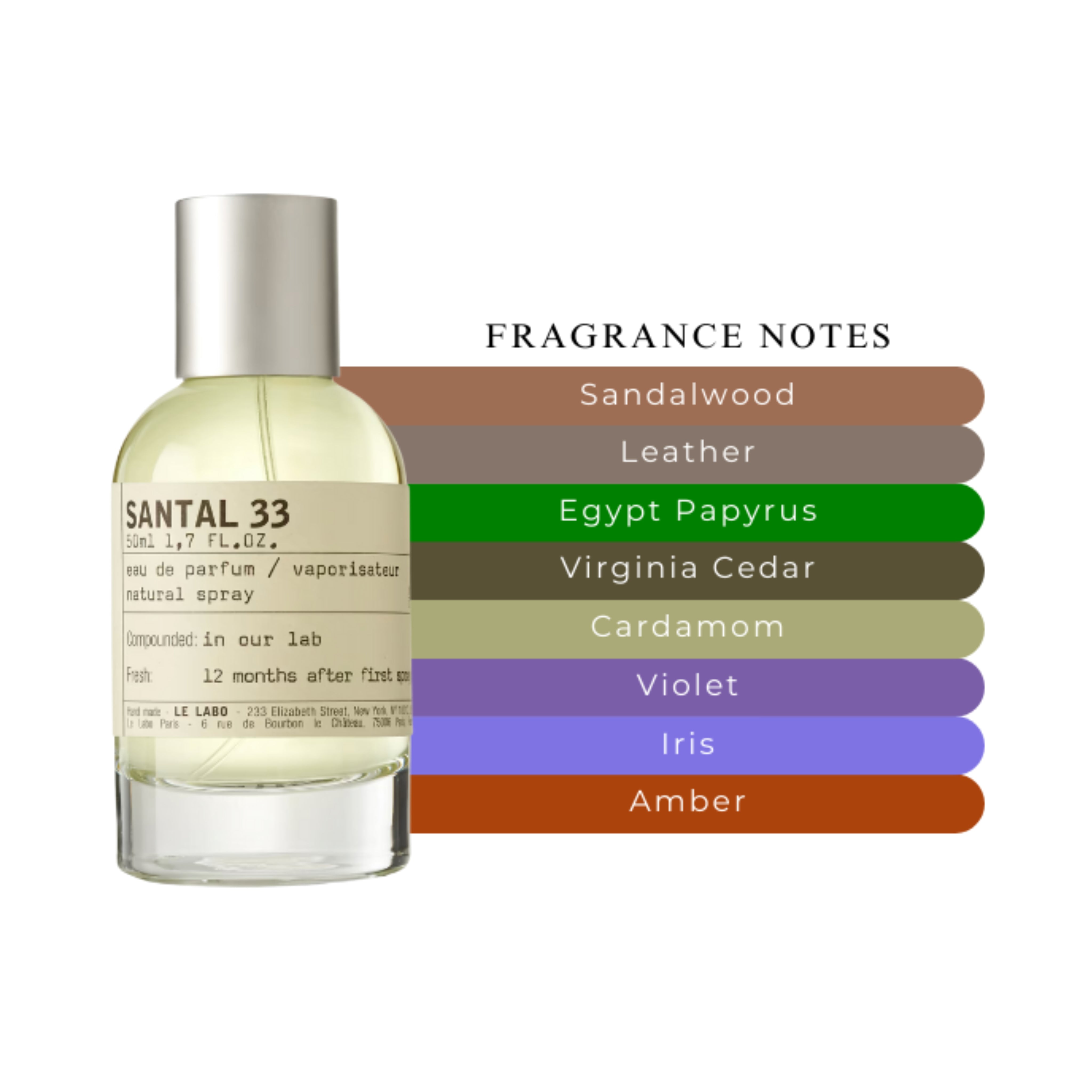 Le Labo Santal 33