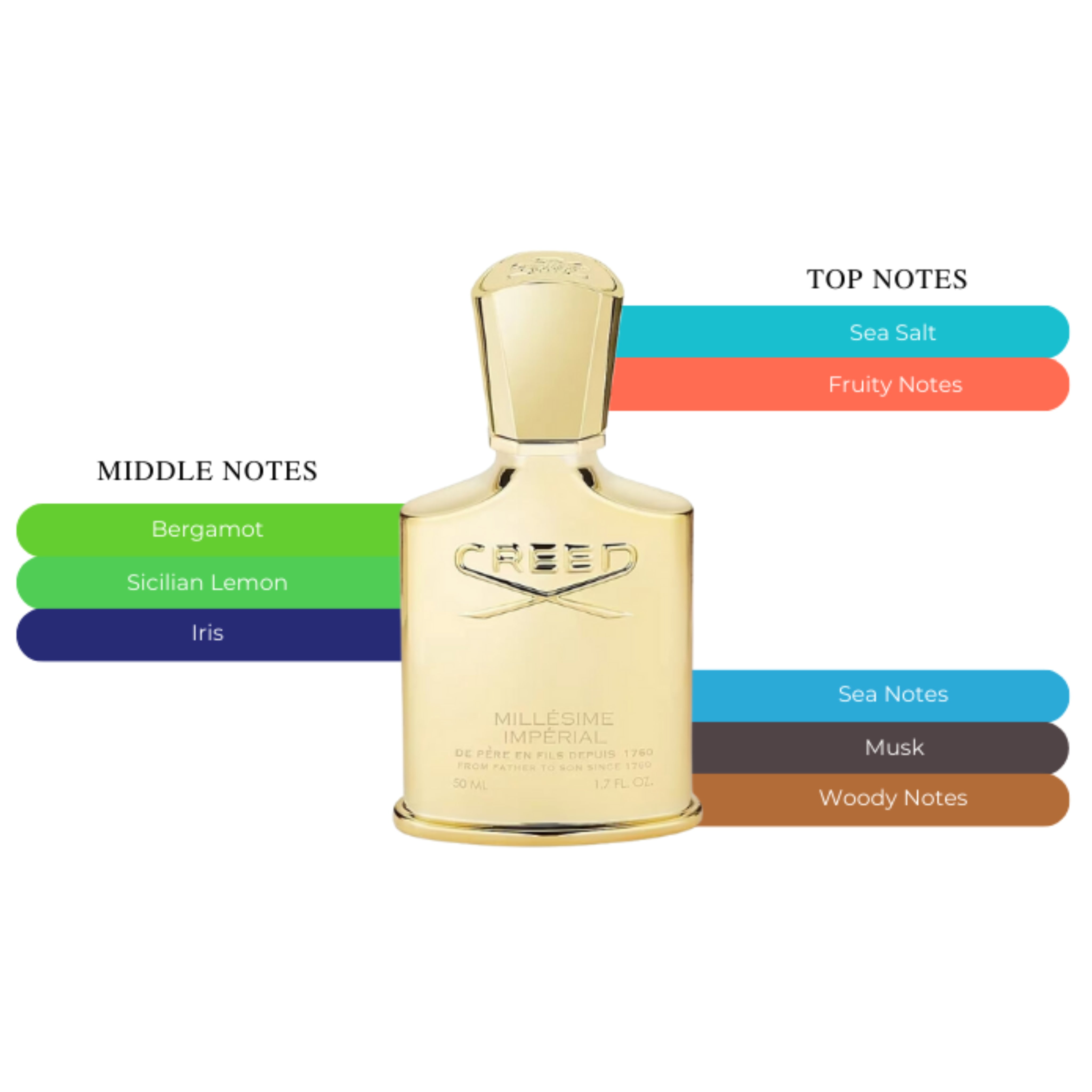 Creed Millesime Imperial