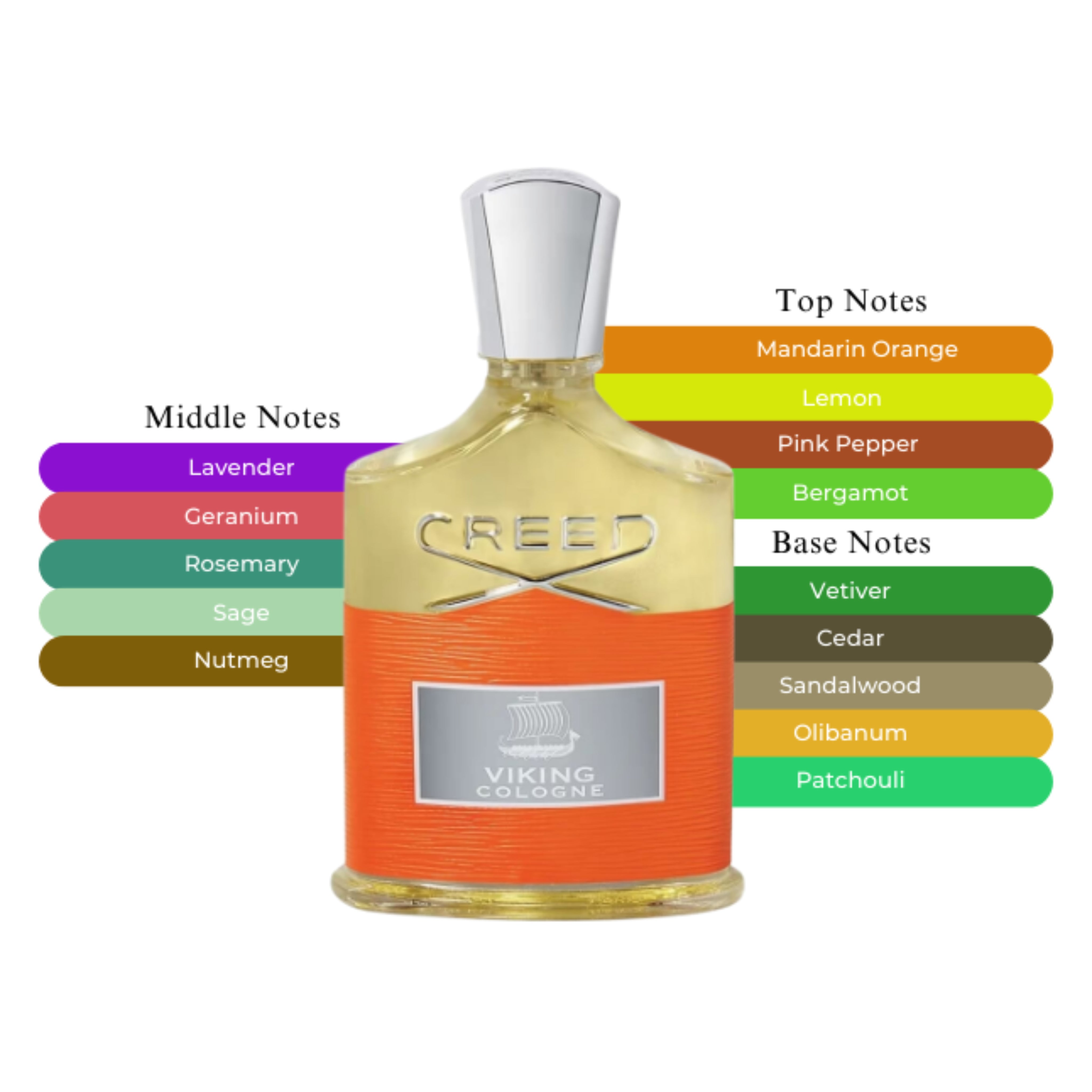 Creed Viking Cologne