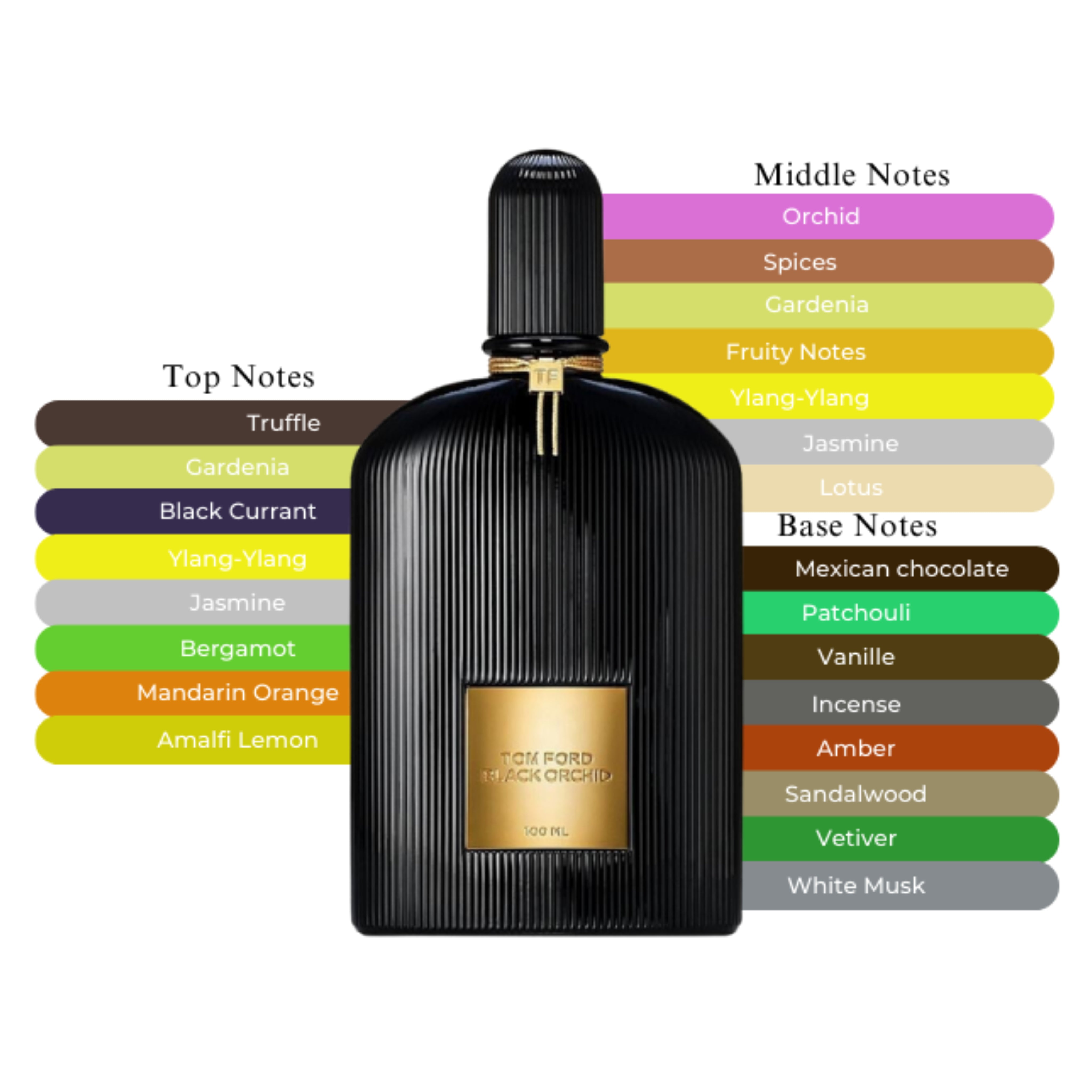 Tom Ford Black Orchid