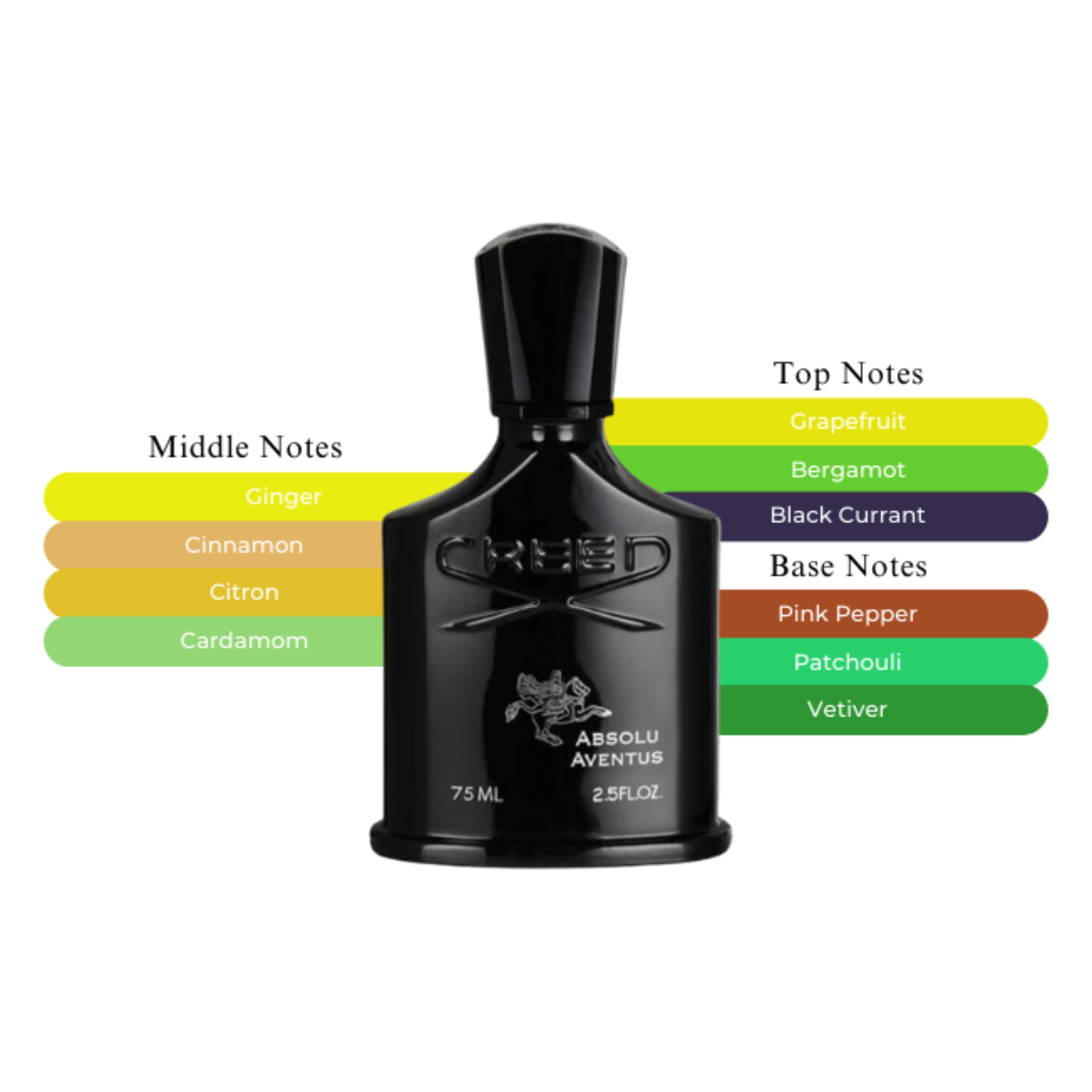 Creed Absolu Aventus
