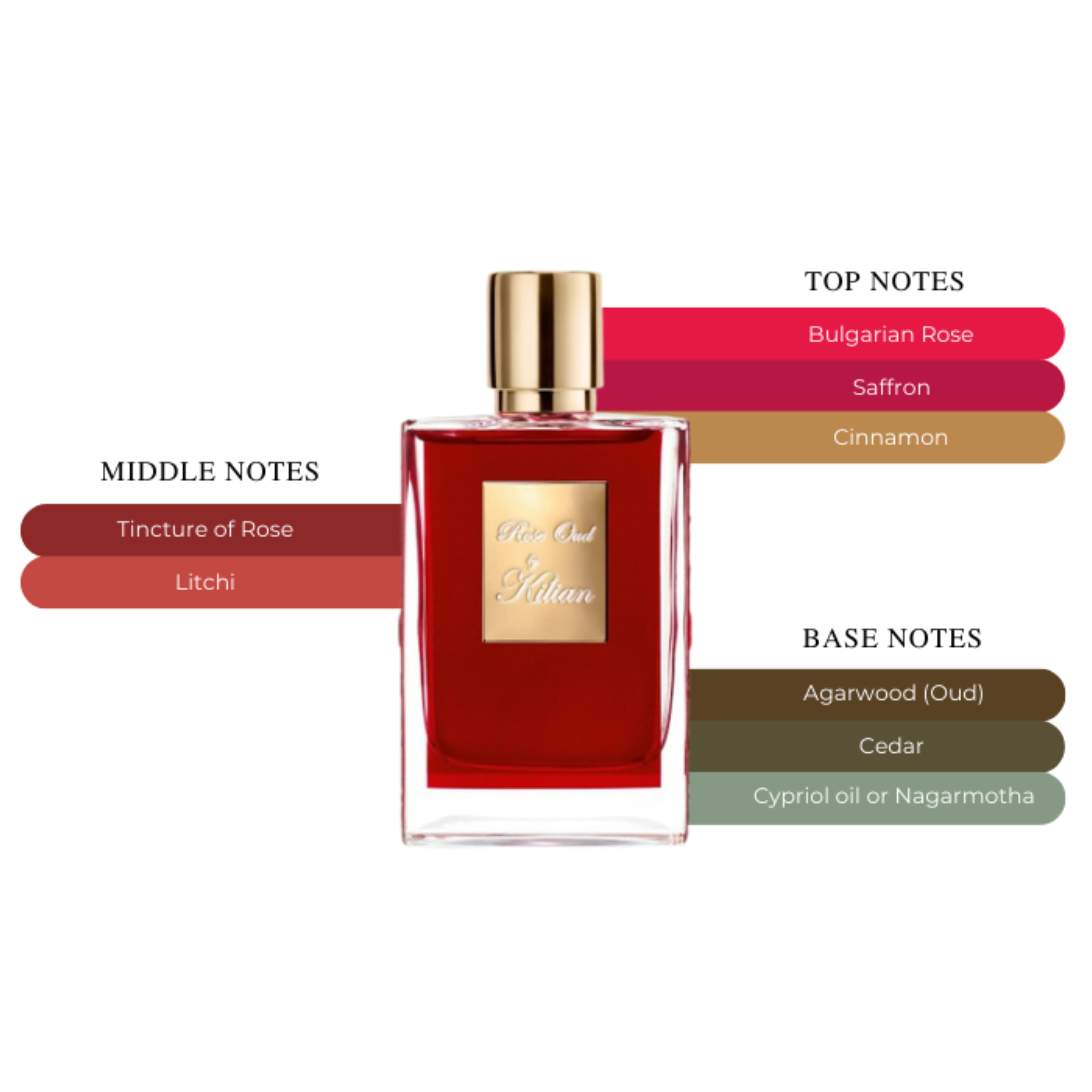 Kilian Rose Oud