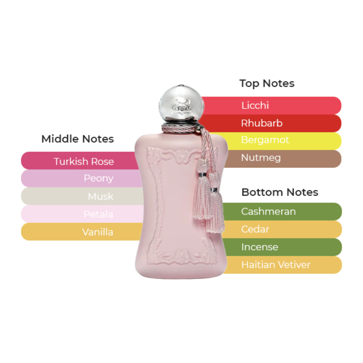 Parfums de Marly Delina