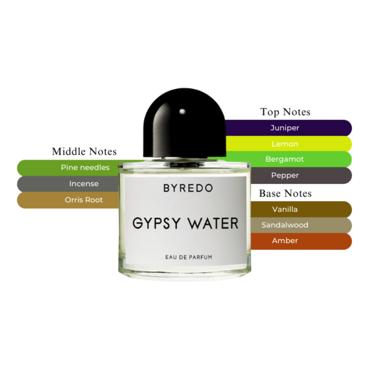 Byredo Gypsy Water
