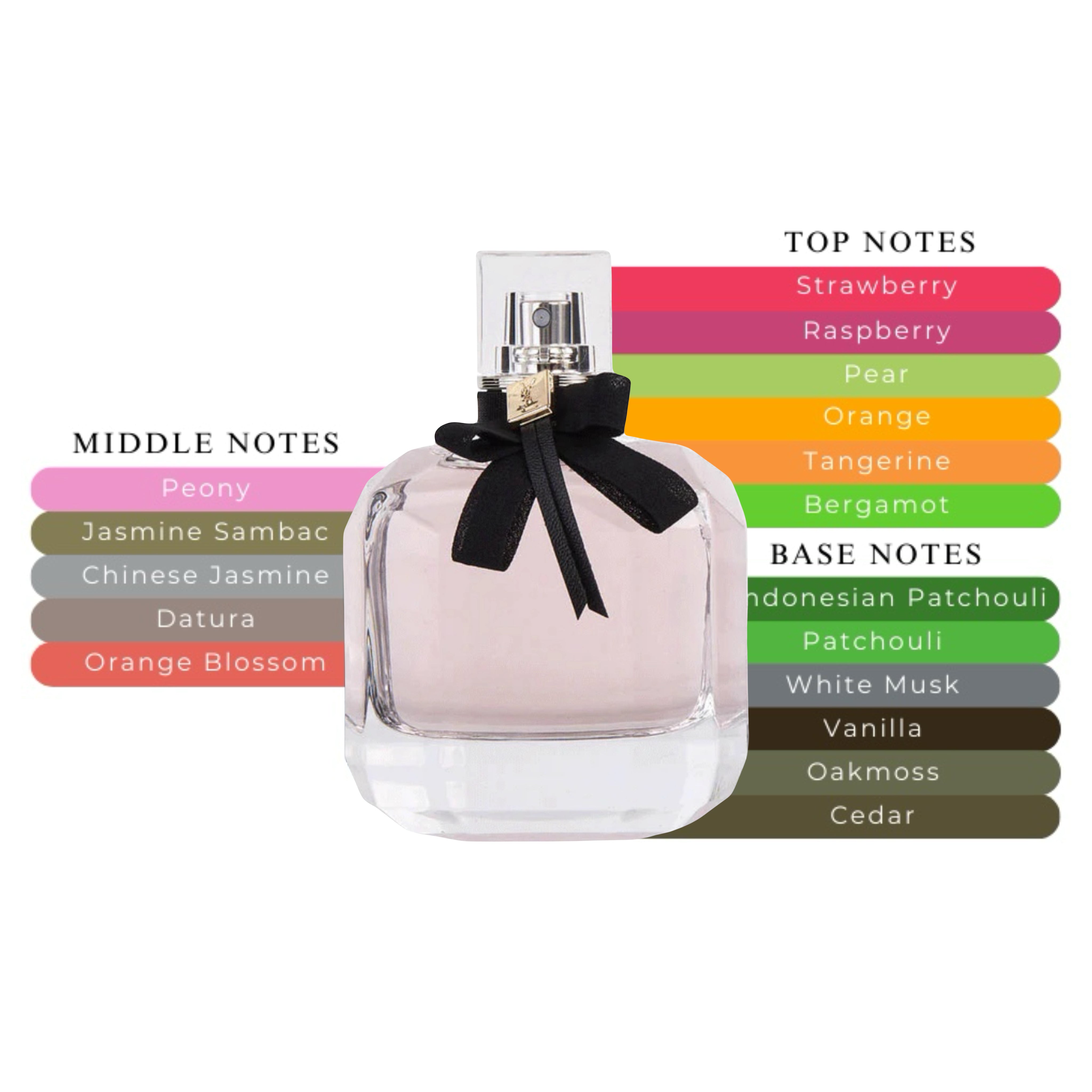 Mon Paris Eau de Parfum