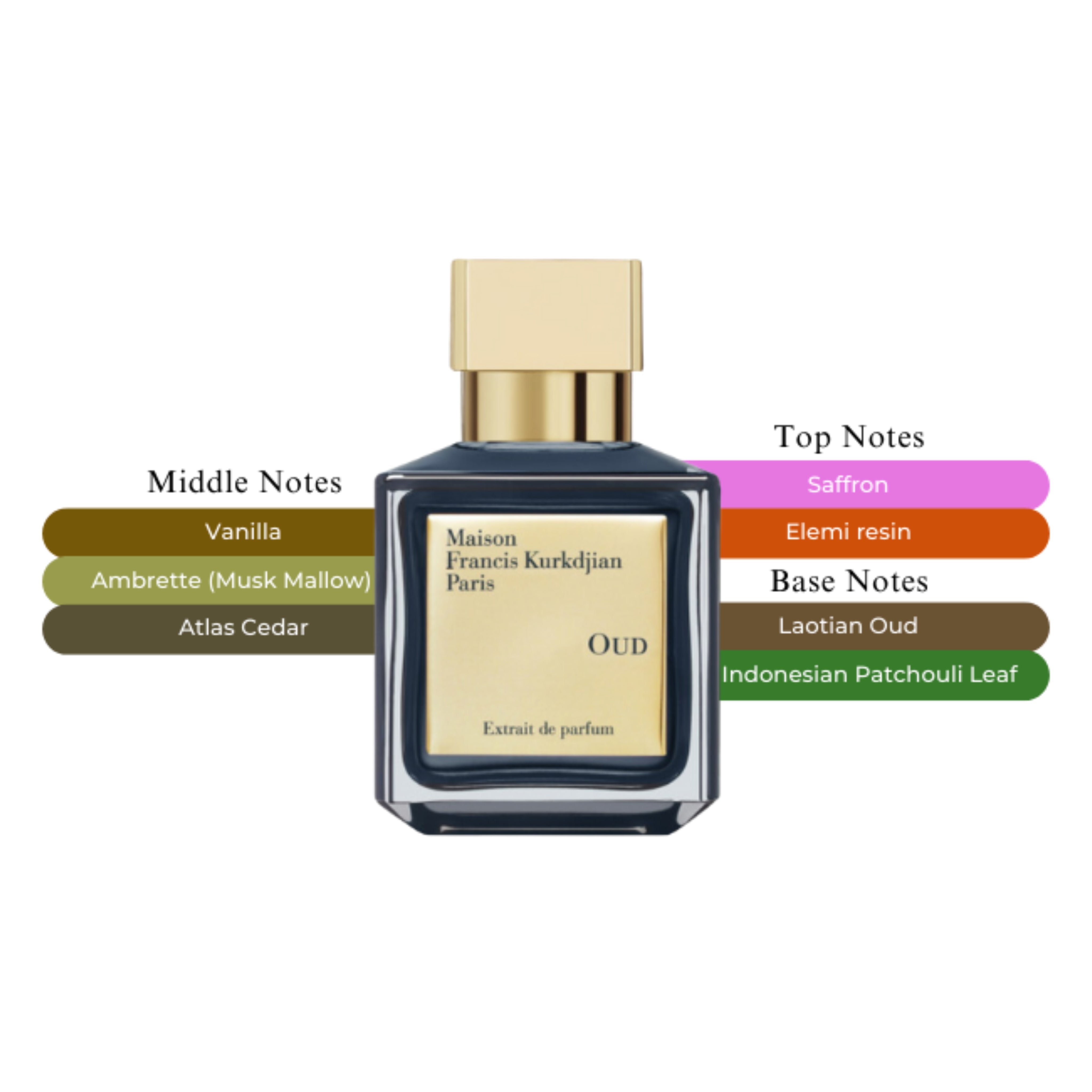 Maison Francis Kurkdjian Oud Extrait de Parfum